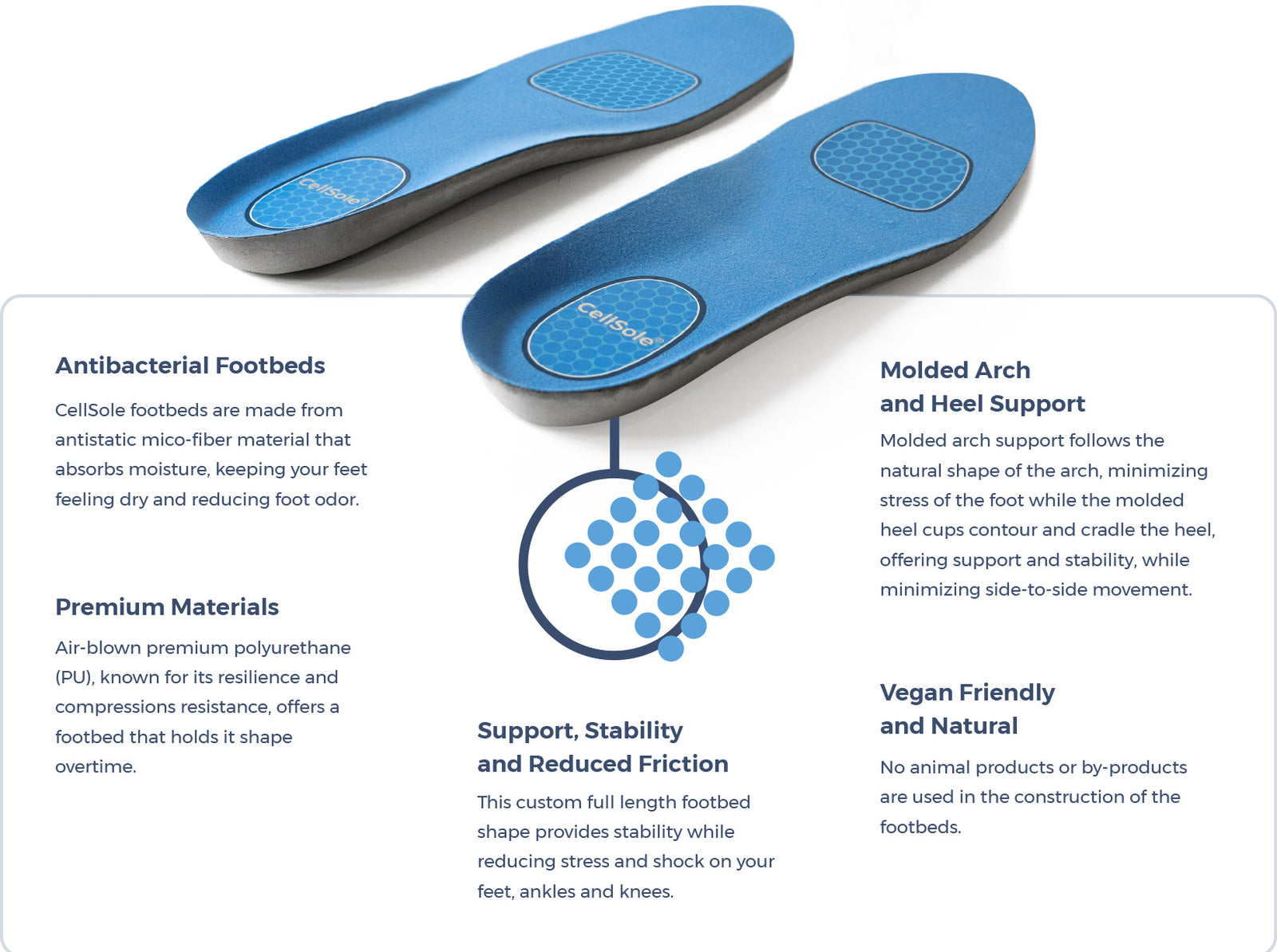 Best in Class Information